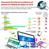L’économie de l’Internet au Vietnam est estimée à 9 milliards de dollars en 2018