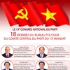 18 membres du Bureau politique du Comité central du Parti du 13e mandat