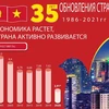 Российские эксперты оценивают успешную реализацию модели рыночной экономики во Вьетнаме