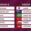 Результаты жеребьевки третьего отборочного раунда ЧМ-2022 в Азии. (Фото: AFC)