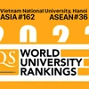 8 ноября рейтинговая организация Quacquarelli Symonds объявила рейтинг азиатских высших учебных заведений 2023 года (QS AUR 2023), в котором Вьетнамский национальный университет в Ханое занял 162 позицию в Азии и 36 позицию в Юго-Восточной Азии.(Фото: www