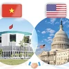 Поздравления с 10-й годовщиной всеобъемлющего партнерства Вьетнама и США