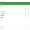 截止8月7日2016年里约奥运会的奖牌榜。