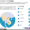 柬老缅越合作机制简介