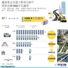 越南重点交通工程项目37个 投资总额1000万亿越盾