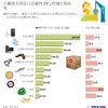 占越南全国出口总额71.73％的10大商品类