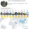 图表新闻：全球十大增长最快旅游城市河内居第七