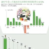 图表新闻：2017年前11月越南居民消费价格指数增长 0.13%