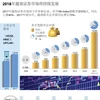 图表新闻：2018年越南证券市场将持续发展