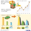 图表新闻：2018年1月越南农林水产品出口同比增长近26%