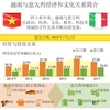 图表新闻：越南与意大利经济和文化关系简介 