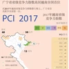 图表新闻：广宁省省级竞争力指数高居越南全国首位