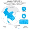 图表新闻：ACMECS 和越南的参与