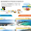 图表新闻：越南海滩跻身世界最便宜的海滩名单