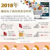 图表新闻：2018年——越南电子商务的黄金时代