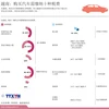 越南：购买汽车需缴纳十种税费 