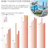 越南5个中央直辖市省级竞争能力指数