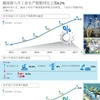 越南前六月工业生产指数同比上涨6.2%