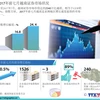 2017年前七月越南证券市场状况。