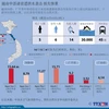 越南中部诸省遭洪水袭击 损失惨重