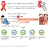 70%的儿童艾滋病患者可享受治疗服务