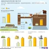 越南农场经济发展日新月异