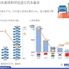 越南从泰国和印尼进口汽车最多