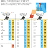 越南59个省市固定电话区号变更完毕