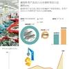 越南虾类产品出口占全球虾类出口总额的45%