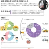 图表新闻：越南全国共有1800万非正规就业人员