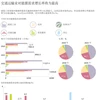 图表新闻：交通运输业对能源需求增长率将为最高