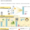 图表新闻：越南可再生能源发展现状