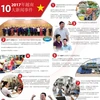 图表新闻：2017年越南十大新闻事件