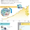 图表新闻：2018年水产品出口额有望超过85亿美元