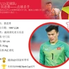 图表新闻：越南U23足球队: 守门员进勇——点球杀手