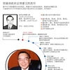 图表新闻：原越南政府总理潘文凯简历