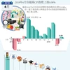 图表新闻：2018年4月份越南CPI指数上涨0.08%