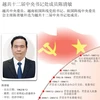 图表新闻：越共十二届中央书记处成员陈清敏简历