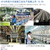 图表新闻：2018年前六月越南工业生产指数上升10.5%