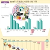 图表新闻：2018年7月越南CPI指数小幅下降