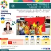 图表新闻：田径运动员为越南摘下第二枚金牌
