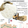 图表新闻：越南大米出口从数量增长转向质量提升