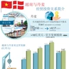 图表新闻：越南与丹麦经贸投资关系简介