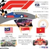 图表新闻：越南将于2020年举办F1国际赛车锦标赛