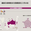 互动图表：越南全球网络安全指数排名上升25位