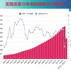 互动图表：越南GDP增长率的现状与发展趋势