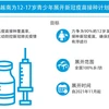 图表新闻：越南为12-17岁青少年展开新冠疫苗接种计划