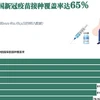 互动图表：越南全国新冠疫苗接种覆盖率达65%