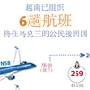 图表新闻：越南已组织6趟航班将在乌克兰的越南公民接回国