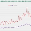 互动图表：2022年前5个月国家游客的越南旅游信息搜索量猛增